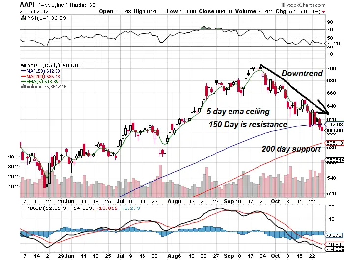 aapl trading system