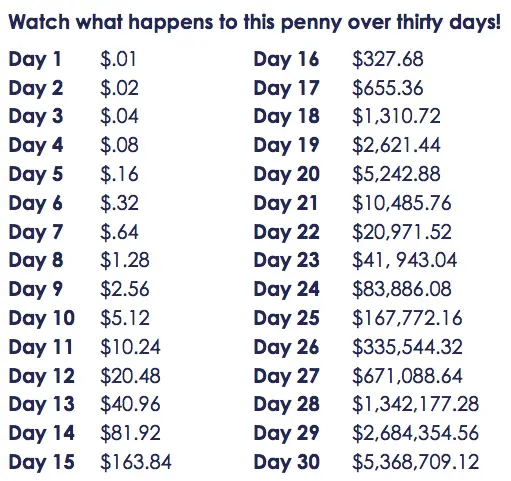 how-much-does-a-penny-doubled-every-day-for-month-end-up-being