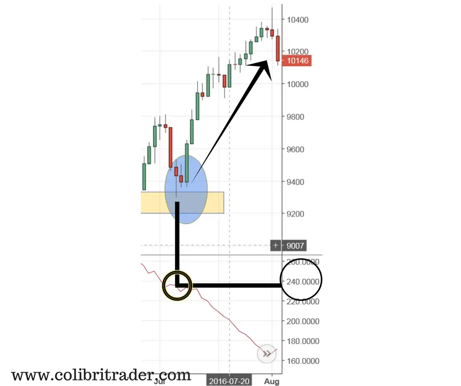 The ATR Technical Indicator Explained New Trader U