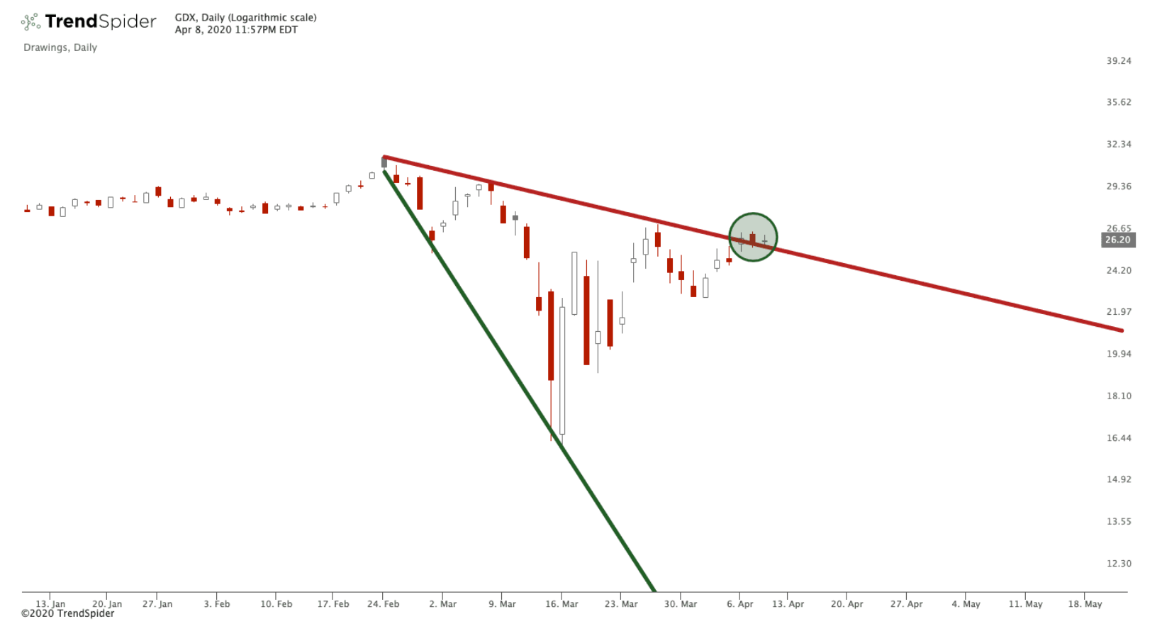 Descending Broadening Wedge Pattern Explained New Trader U