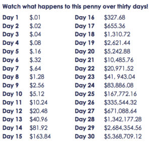 How Much Does A Penny Doubled Every Day For A Month End Up Being New Trader U