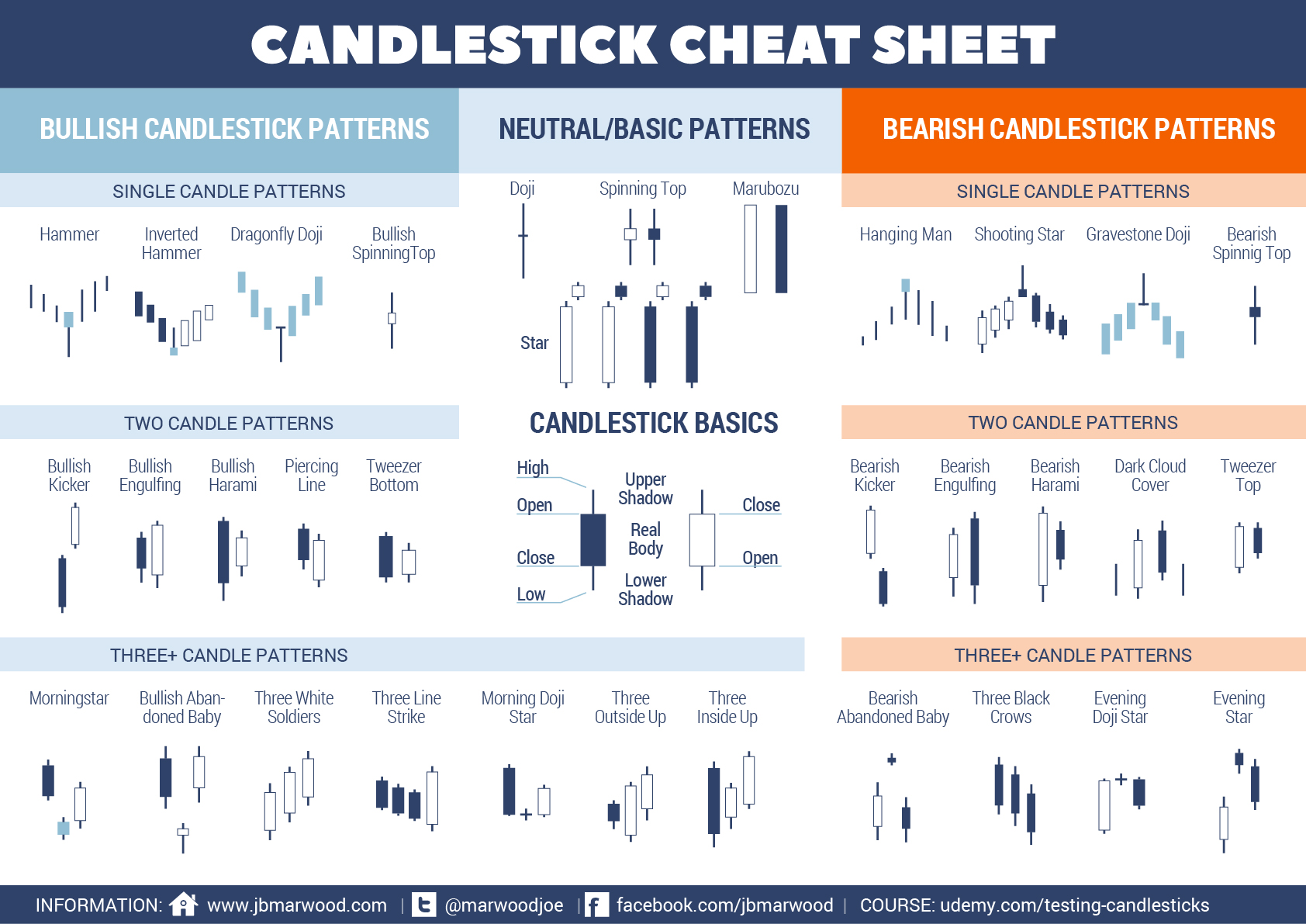 Candlestick Patterns Cheat Sheet New Trader U