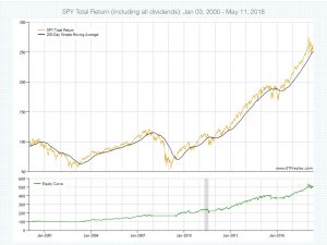 Why Do Asset Bubbles Form And Bust? - New Trader U