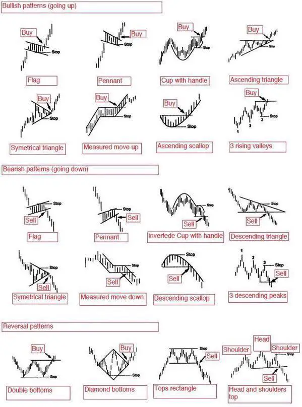 What Causes A Chart Pattern New Trader U