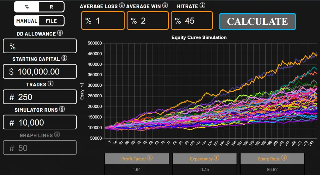 monte carlo simulation for crypto currency