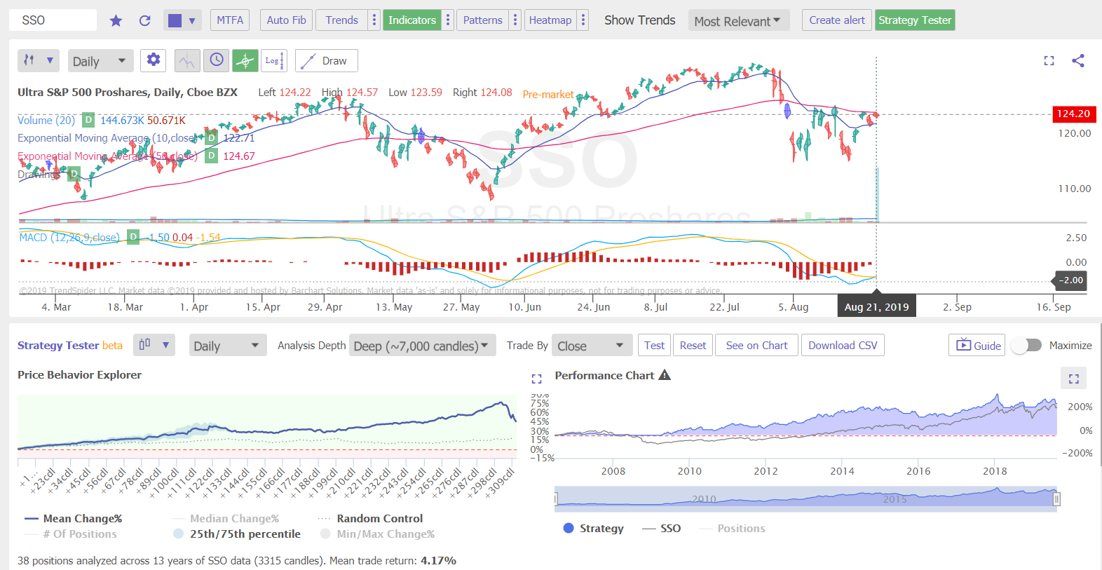 A Simple Trend Trading Strategy - New Trader U