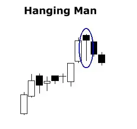 Introduction to Candlesticks [ChartSchool]