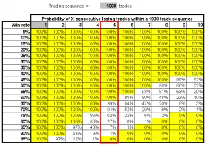 Money Management in Trading - New Trader U