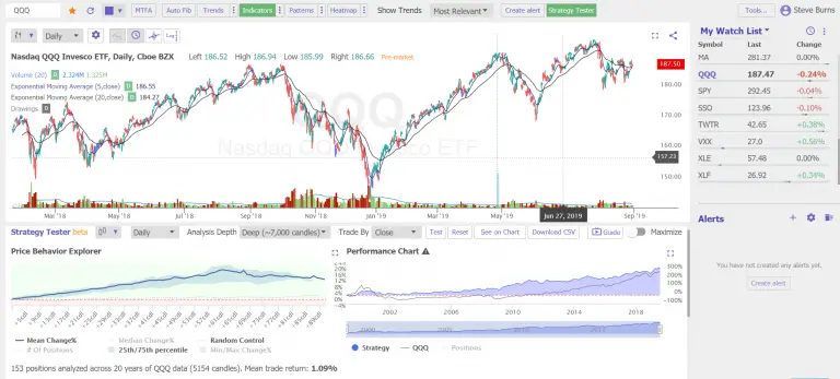 A Simple Trend Following System - New Trader U