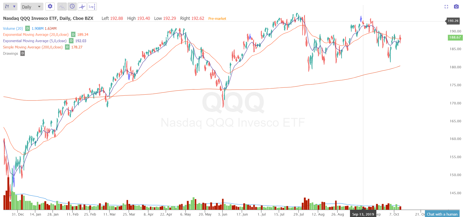 How To Use Moving Averages As Price Action Signals - New Trader U