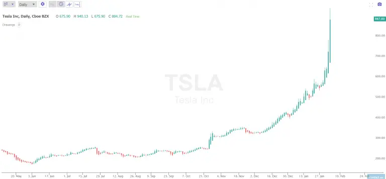 Current Elon Musk Net Worth 2020 - New Trader U