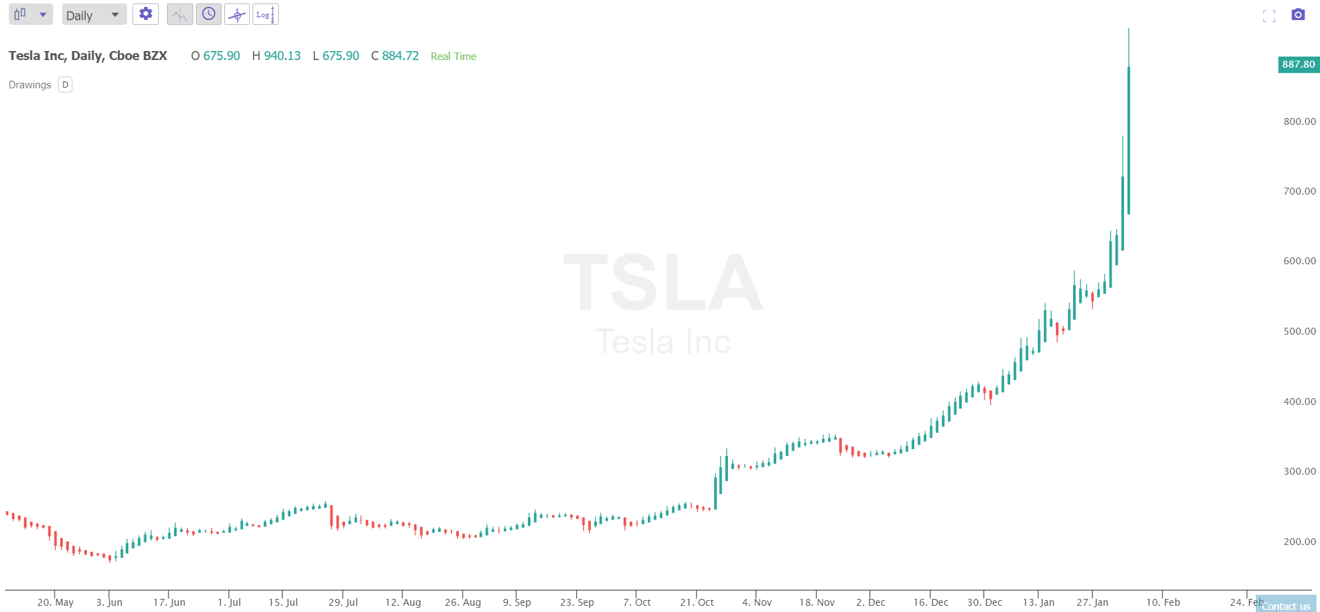 Current Elon Musk Net Worth 2020 - New Trader U