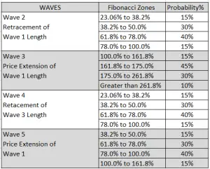 Elliott Wave Theory Rules Cheat Sheet - New Trader U