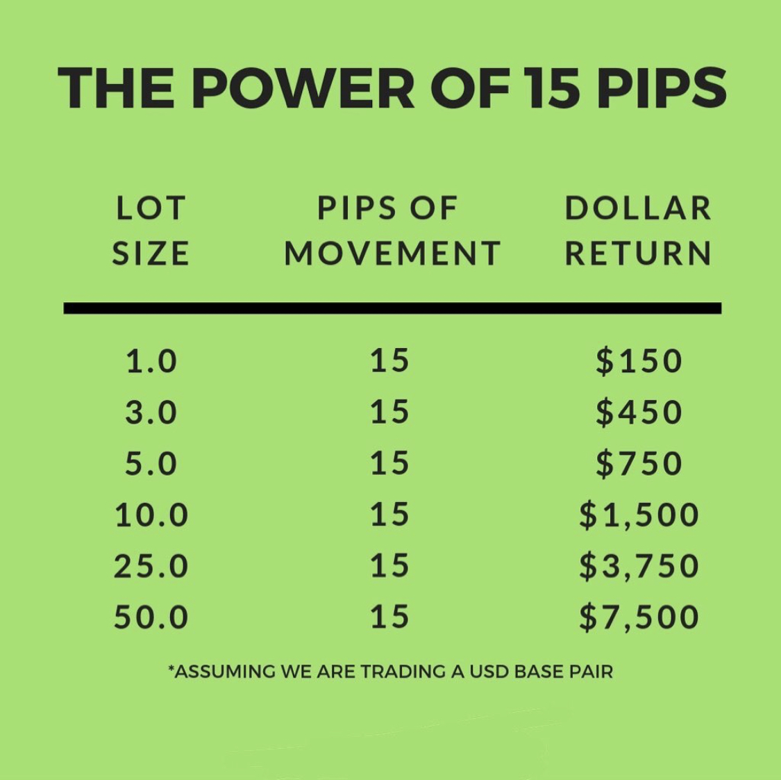 Forex In South Korea Forex Lot Sizes Explained