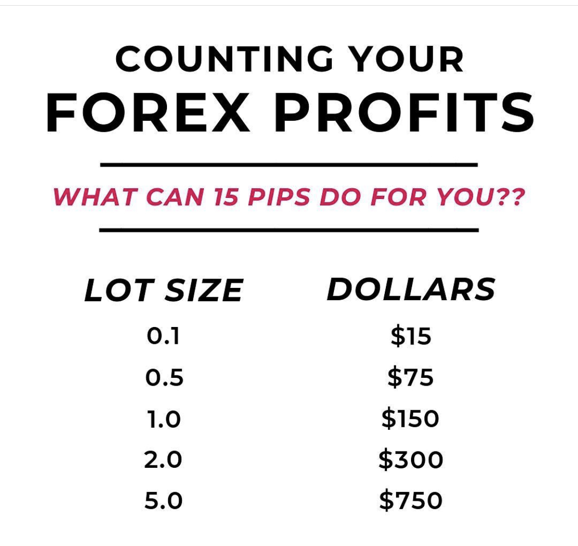 Forex Values