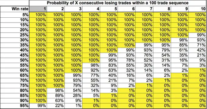 Trading Win Rates - What Are They and How Important Are They?