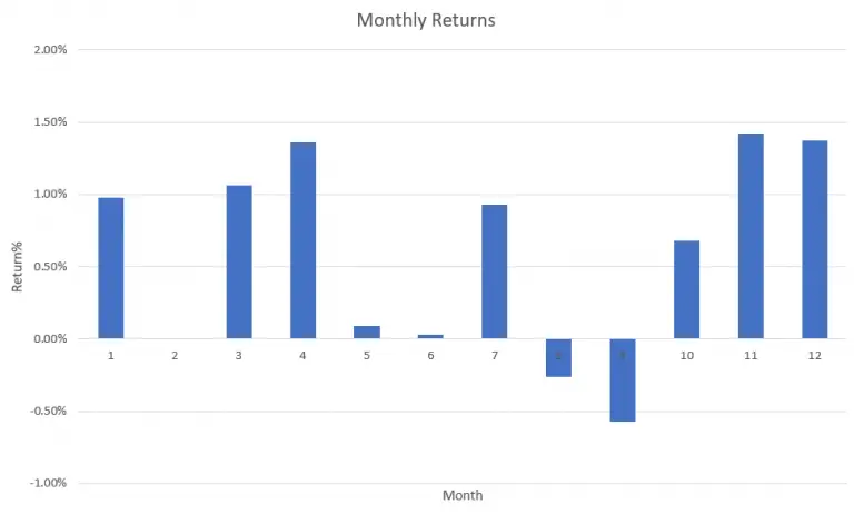 best-and-worst-months-for-the-stock-market-new-trader-u