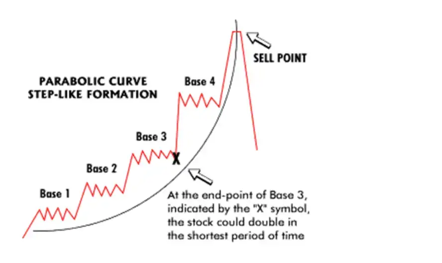 Parabolic - Tìm hiểu ý nghĩa, ứng dụng và cách sử dụng từ 