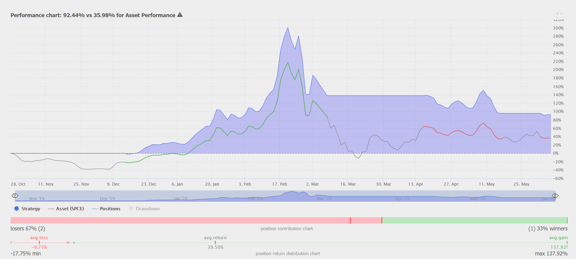 What Is Backtesting? - New Trader U