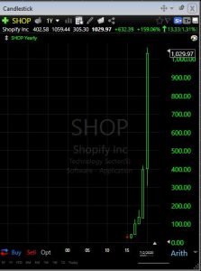 Algorithmic Price Action Trading Strategies - New Trader U