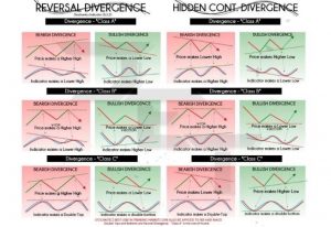 Introduction To Technical Indicators And Oscillators - New Trader U