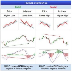 MACD Divergence Cheat Sheet - New Trader U