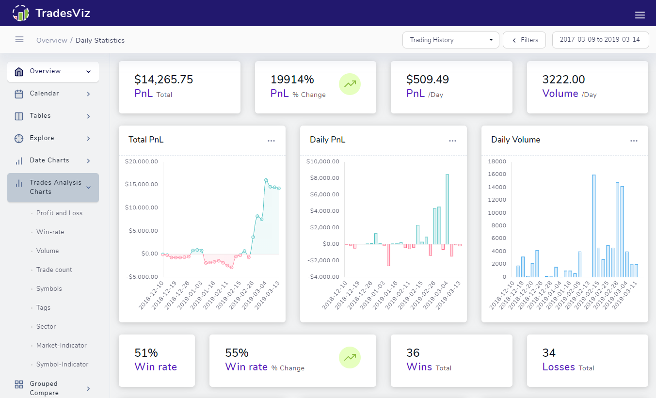 Trading Journal. Trader Journal. Trading Journal software. Coatings trade Journals.