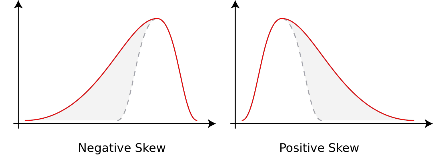 is-the-histogram-uniform-symmetric-or-skewed-brainly