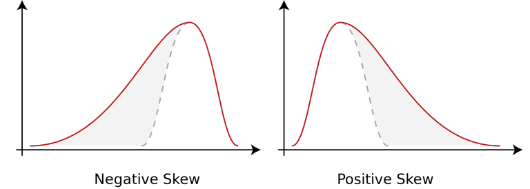 Positive Skew vs Negative Skew - New Trader U