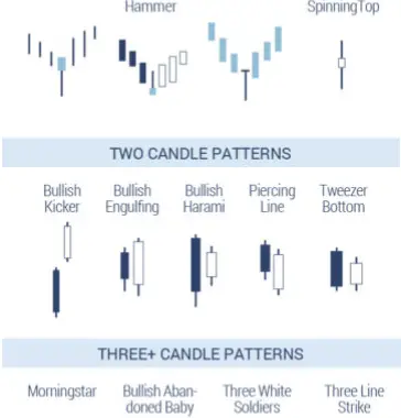 forex candlestick patterns cheat sheet pdf