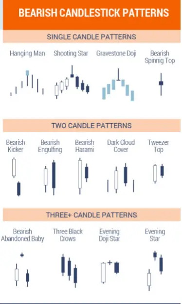 Bearish Candlestick Patterns - New Trader U