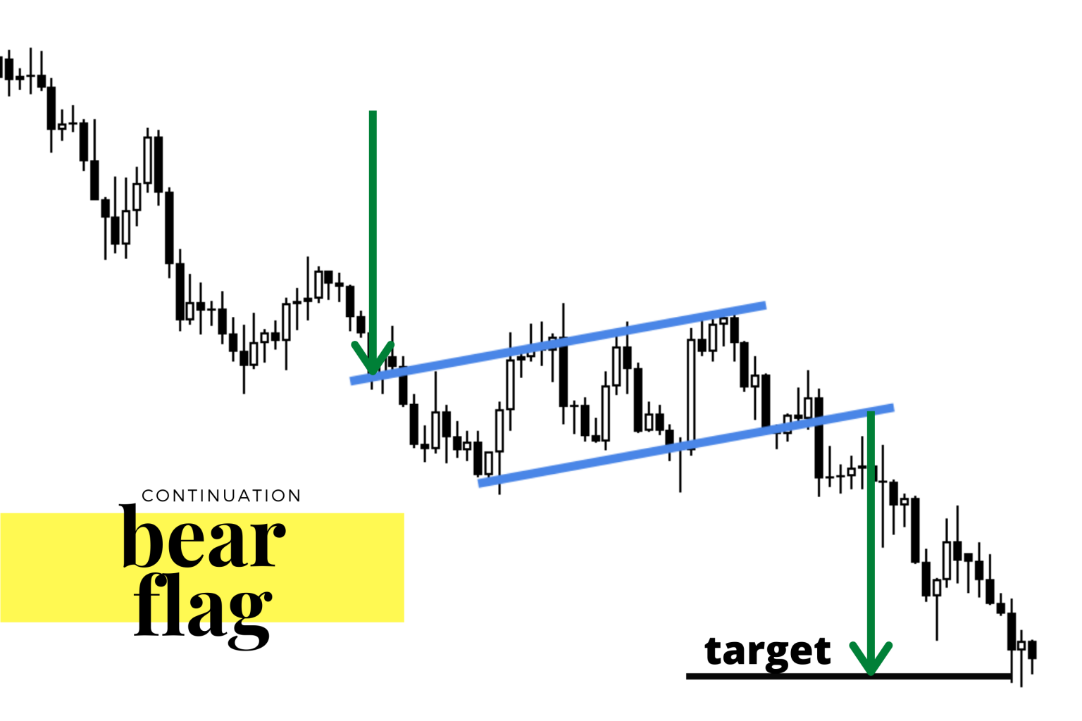 Bear Flag Pattern Explained New Trader U