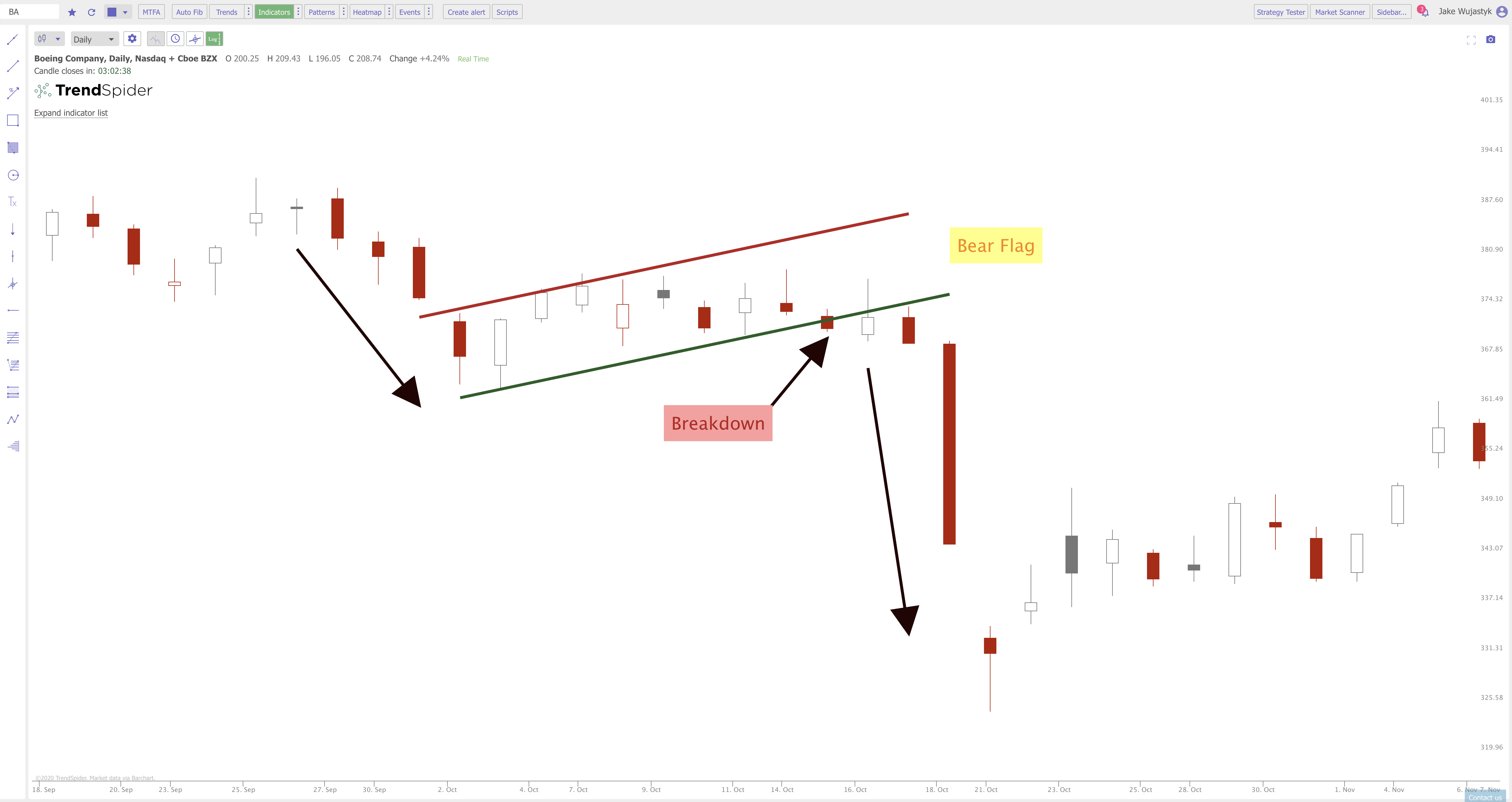 bear-flag-pattern-explained-new-trader-u