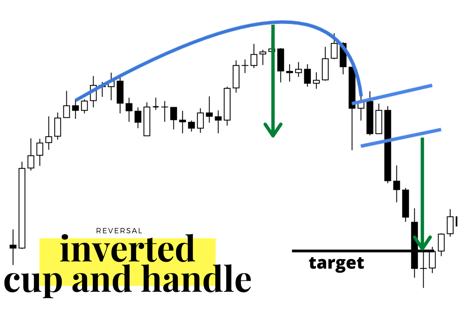 Inverted Cup and Handle Chart Pattern - New Trader U