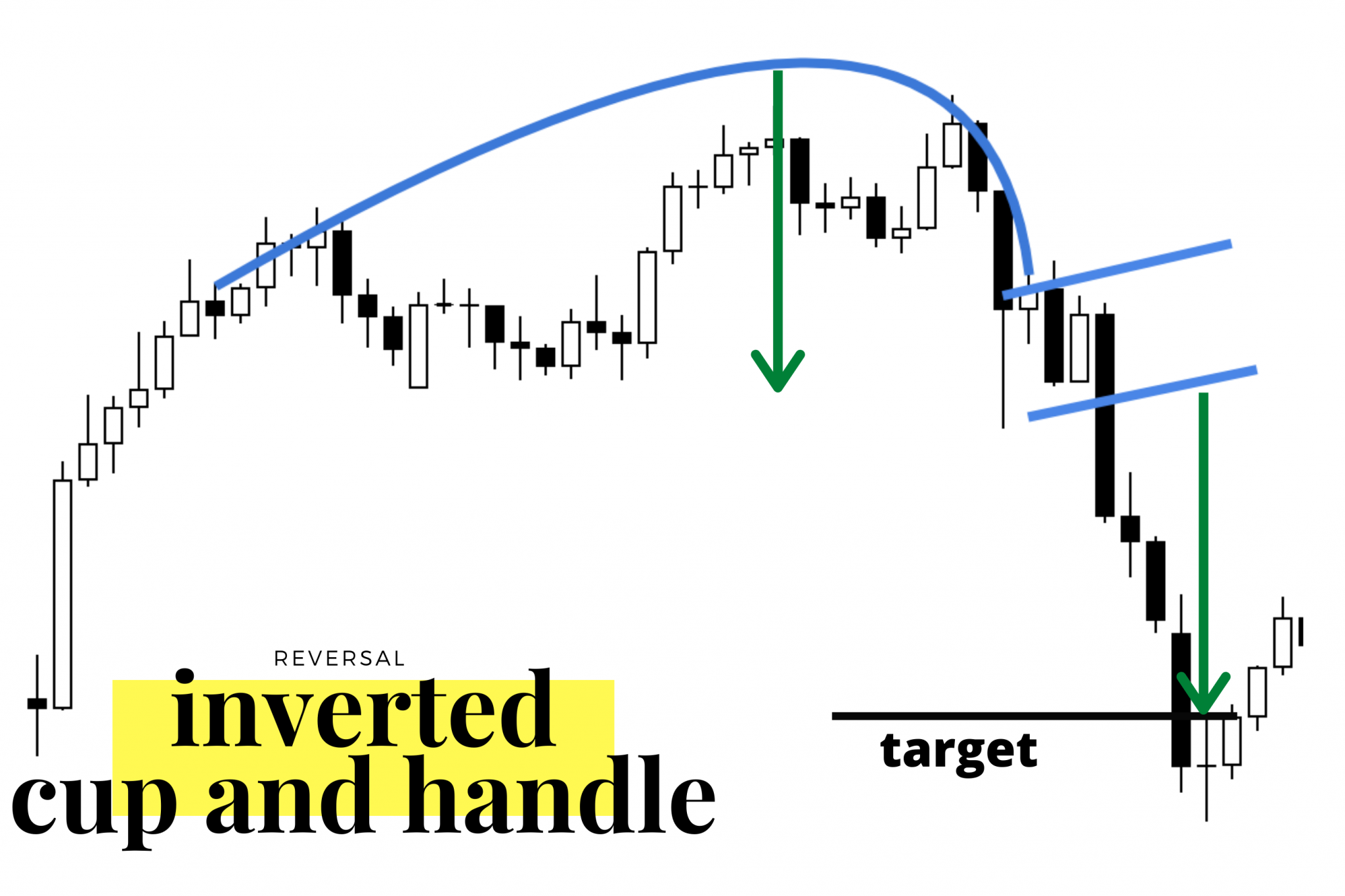 Inverted Cup and Handle Chart Pattern - New Trader U