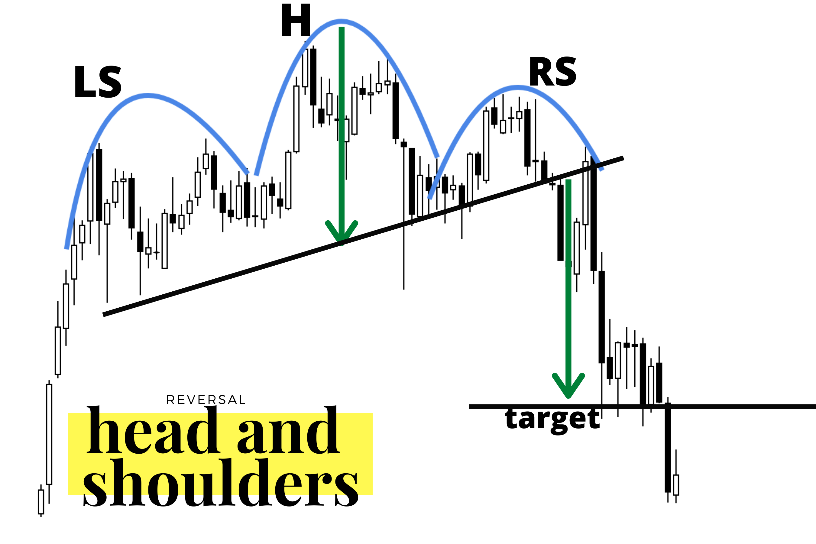 Steve Burns on X: Continuation Chart Patterns: Chart patterns are