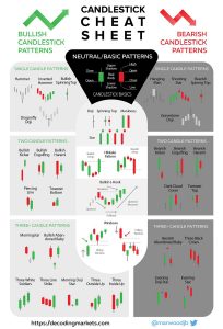 Candlestick Patterns Cheat Sheet - New Trader U