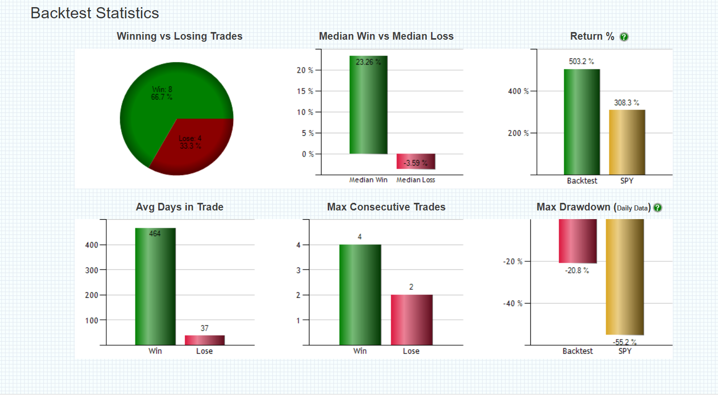 AUD/USD Technical: Rebounded right at 200-day moving average -  MarketPulseMarketPulse