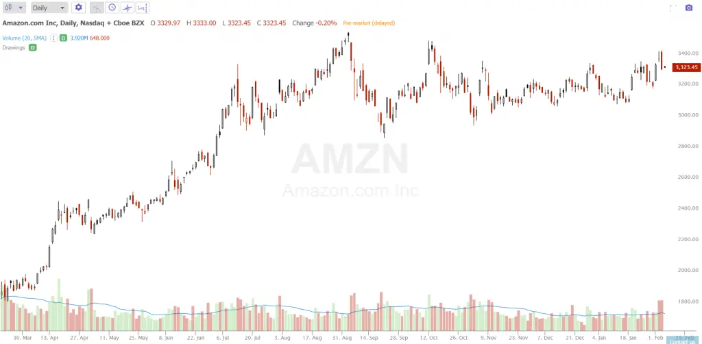 Current Richest Person in the World 2021 | New Trader U