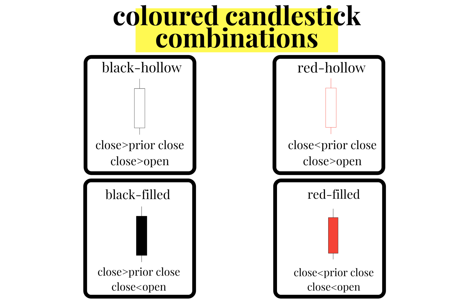 Candlestick Patterns The Definitive Guide News Hub Global