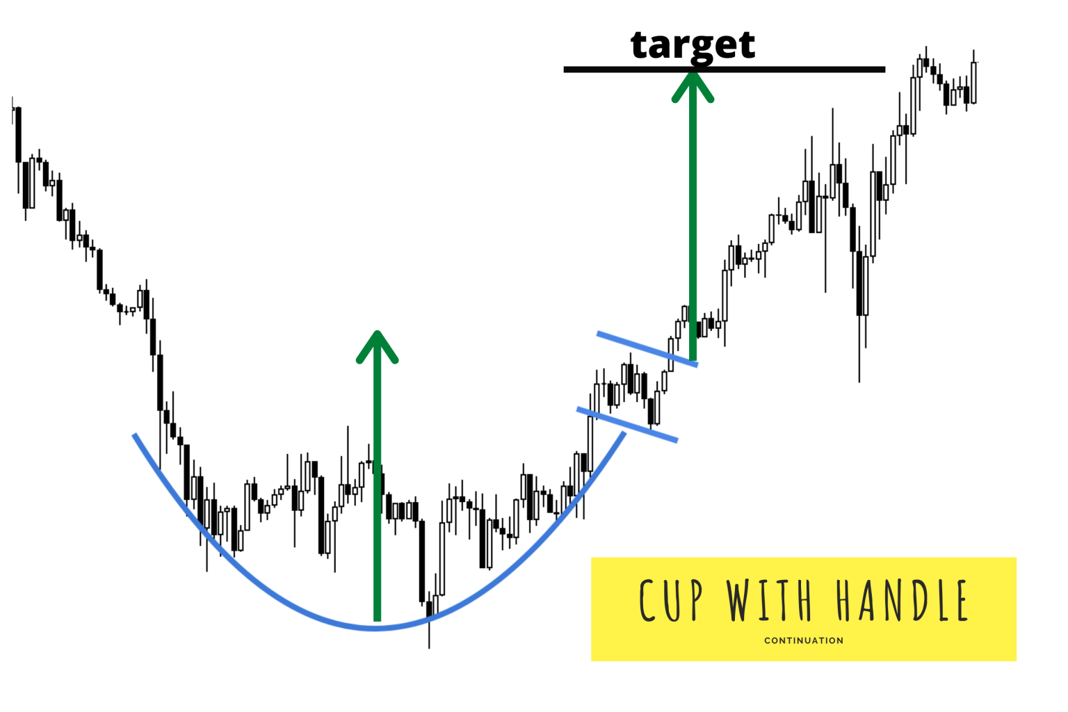 Cup and Handle Pattern New Trader U