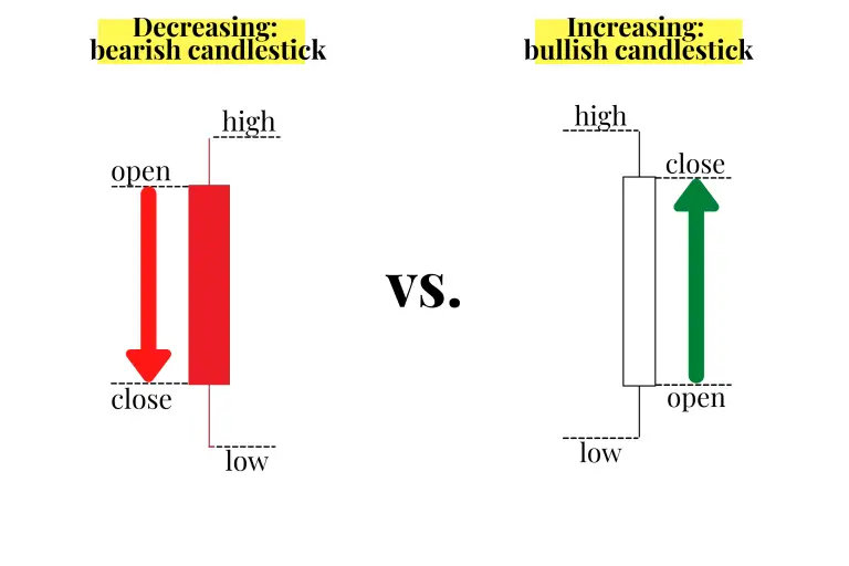 Candlestick Patterns The Definitive Guide New Trader U 6552