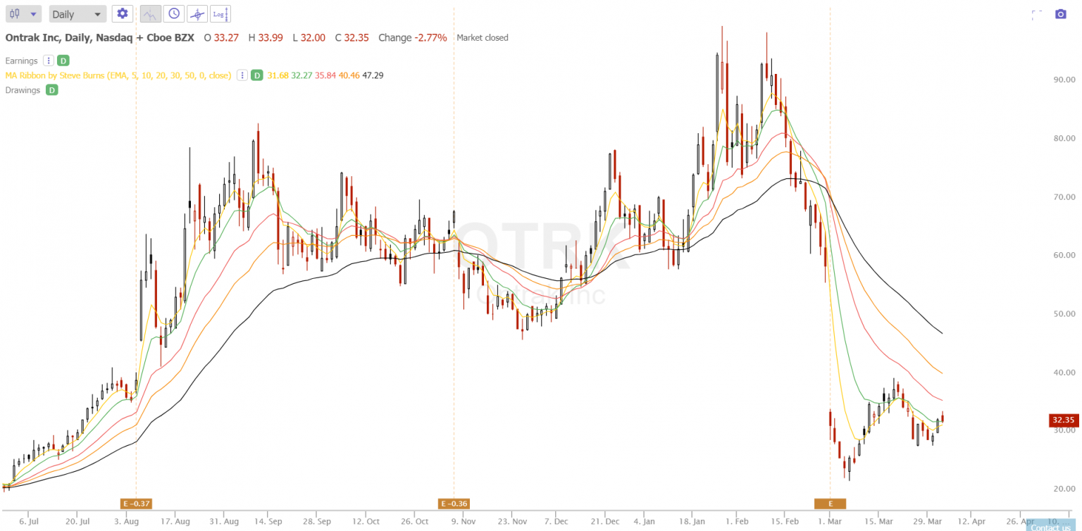 workhorse short interest