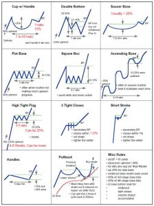 How to Read Stock Charts - New Trader U