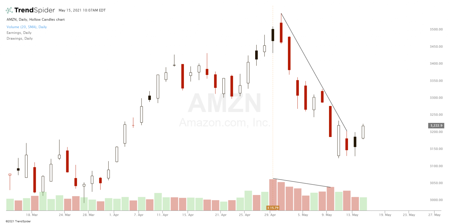 What Does Volume Mean In Stocks? New Trader U