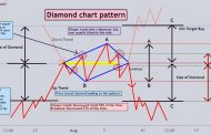 Chart Patterns Cheat Sheet | New Trader U