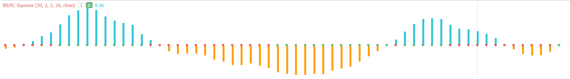 TTM Squeeze Indicator Explained - New Trader U