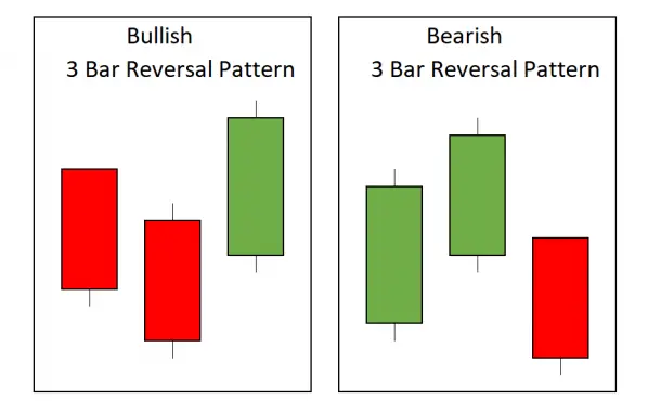 Candlestick Patterns Cheat Sheet | New Trader U