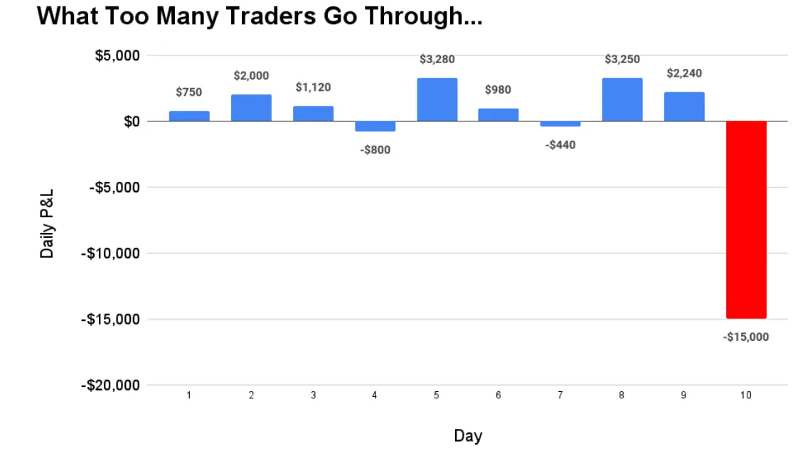 8 Tips for Pro Traders Not Taught in Schools - New Trader U