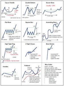 Stock Chart Patterns 101 - New Trader U